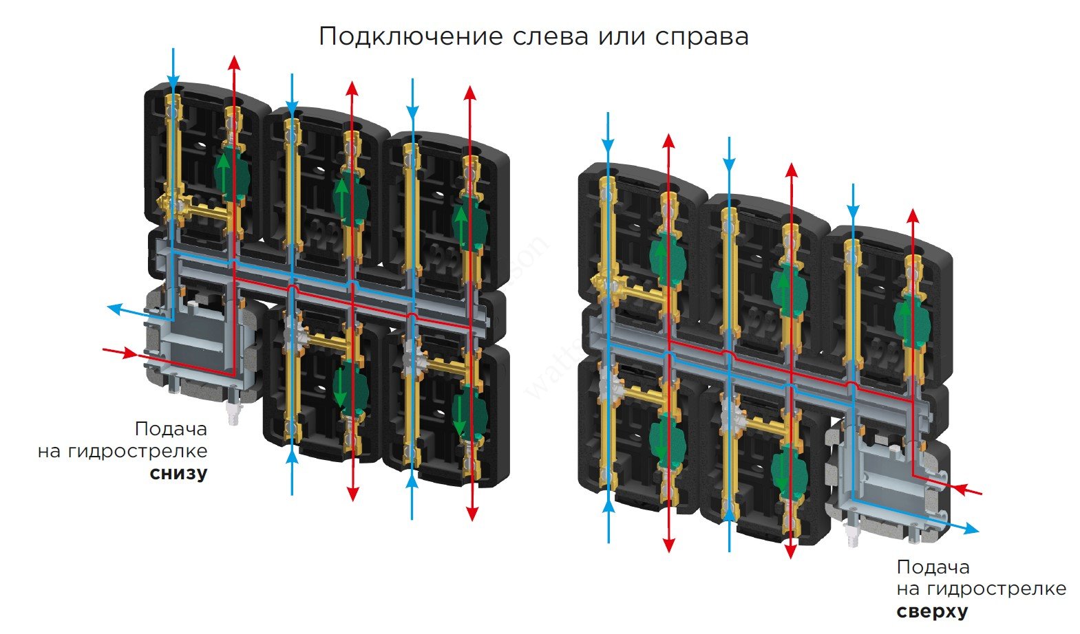Коллектор распределительный до 3-х контуров МКС 135 — изображение 5